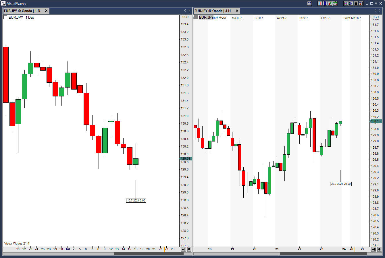 CandleDifferenceCutDay.png